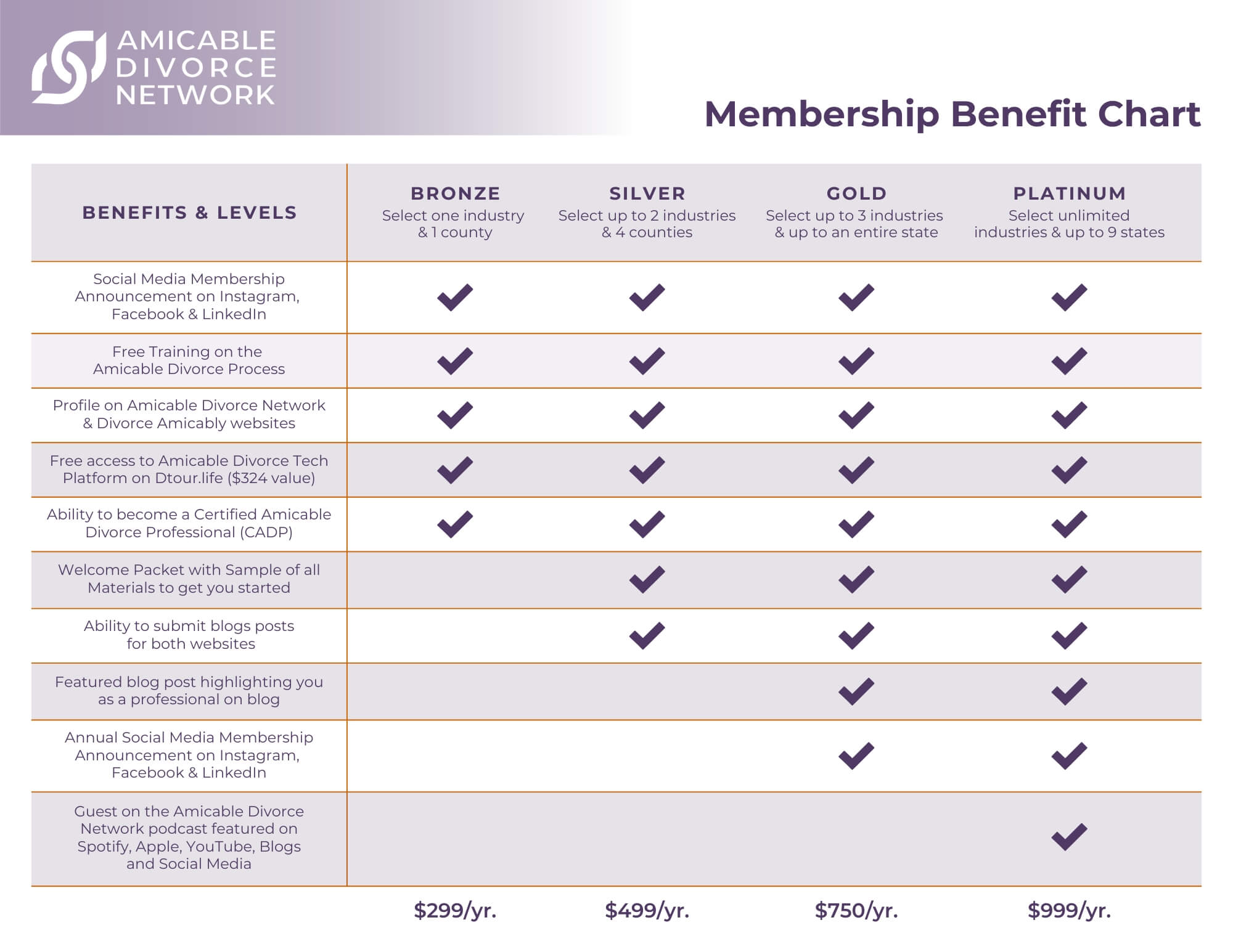 ADN Membership Benefits Chart 