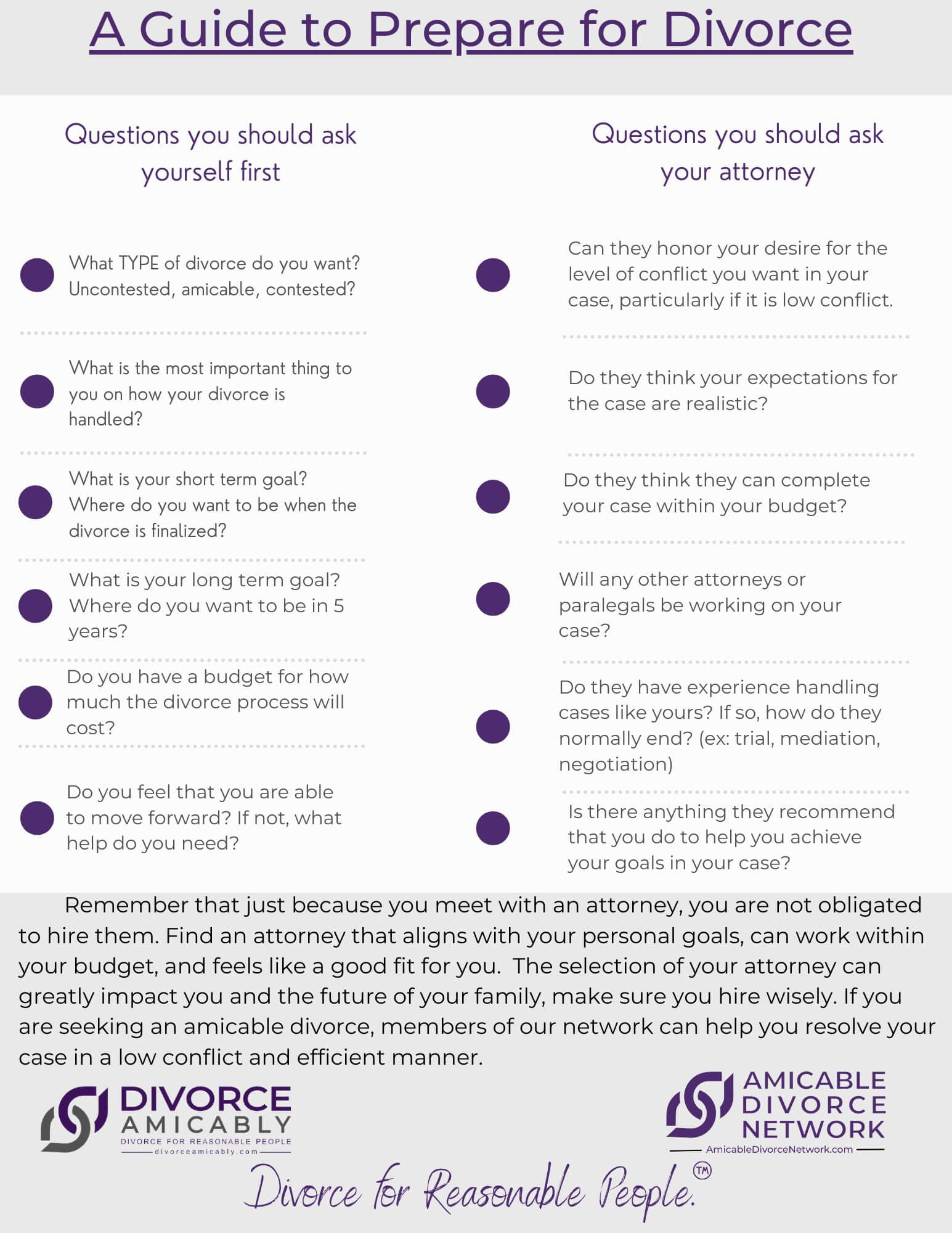 How to prepare for divorce a checklist divorce amicably