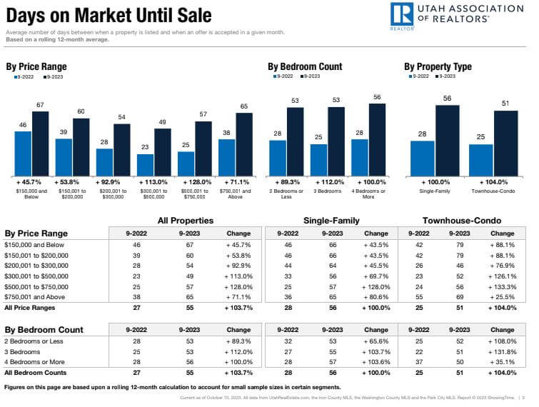 Home Iron County Board of REALTORS®