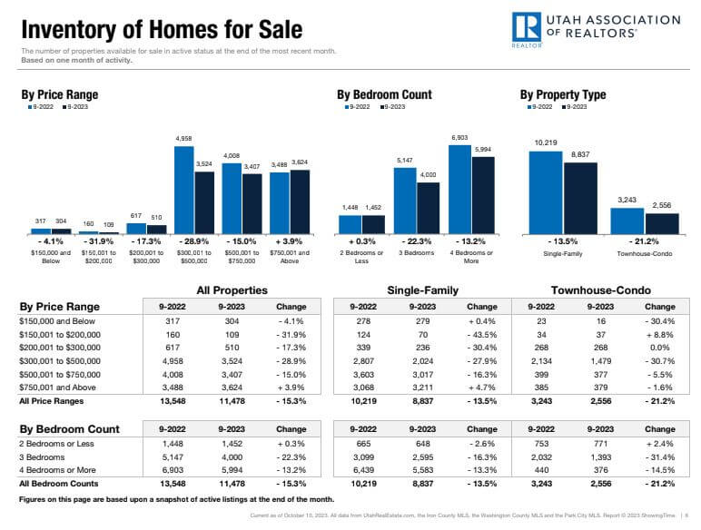 Home Iron County Board of REALTORS®