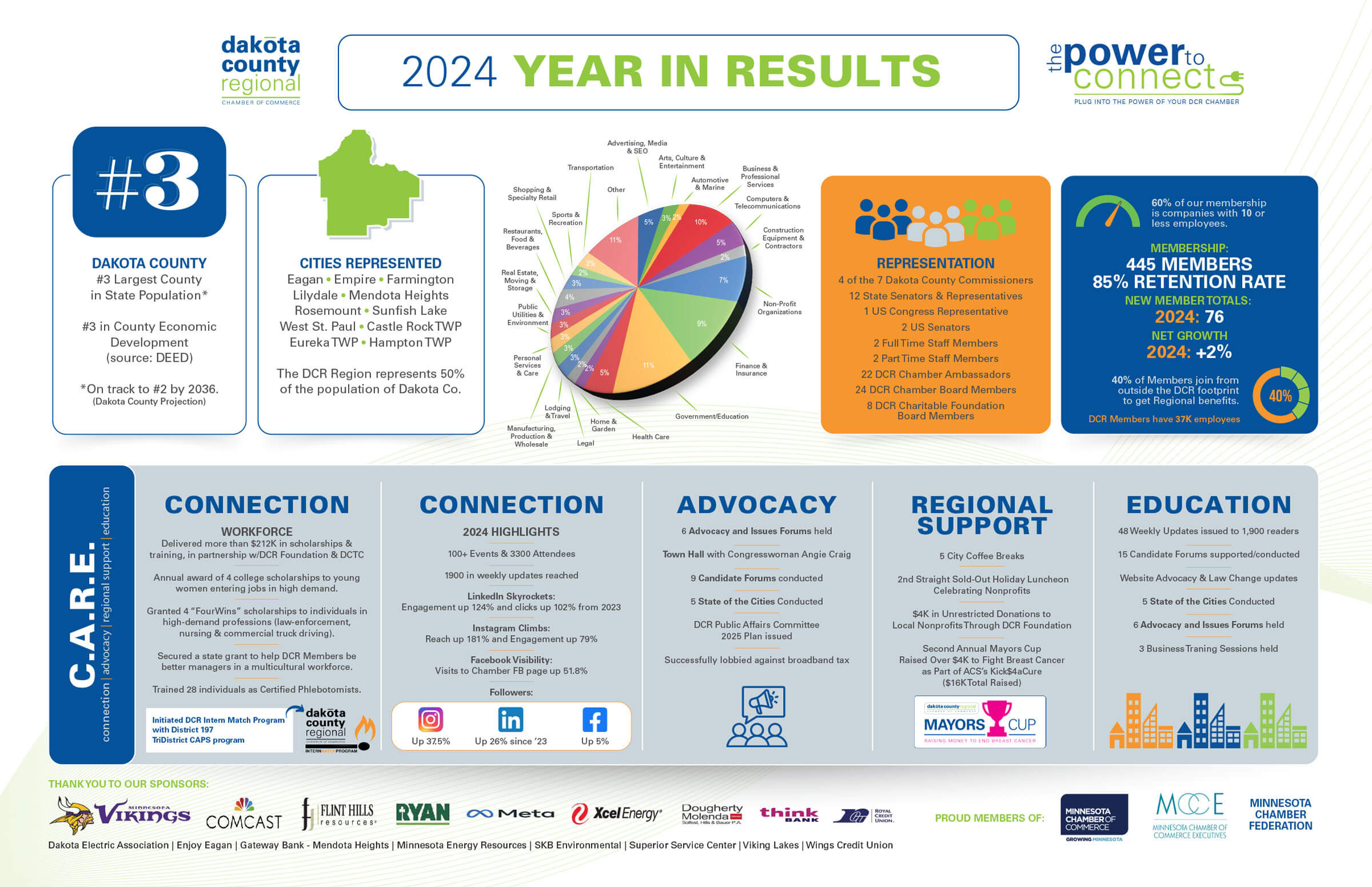 2024 DCR Rear in Review Infographic