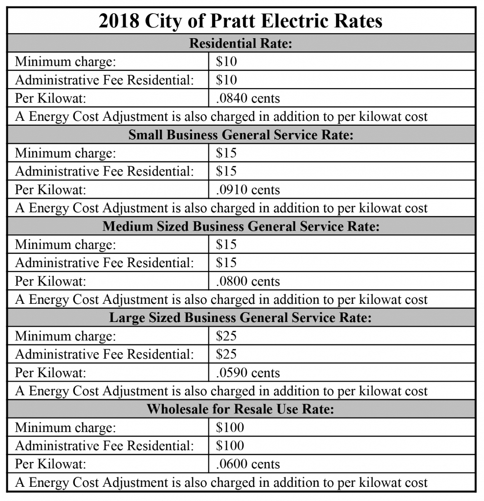 electric rates 2018
