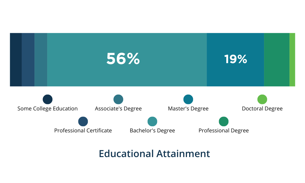 Relaunch Education Data