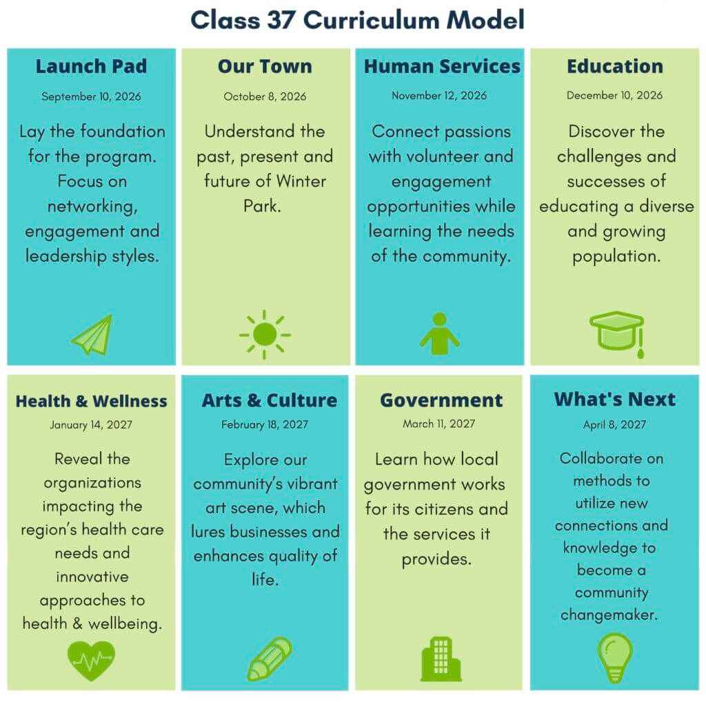 LWP Class 37 Curriculum Model