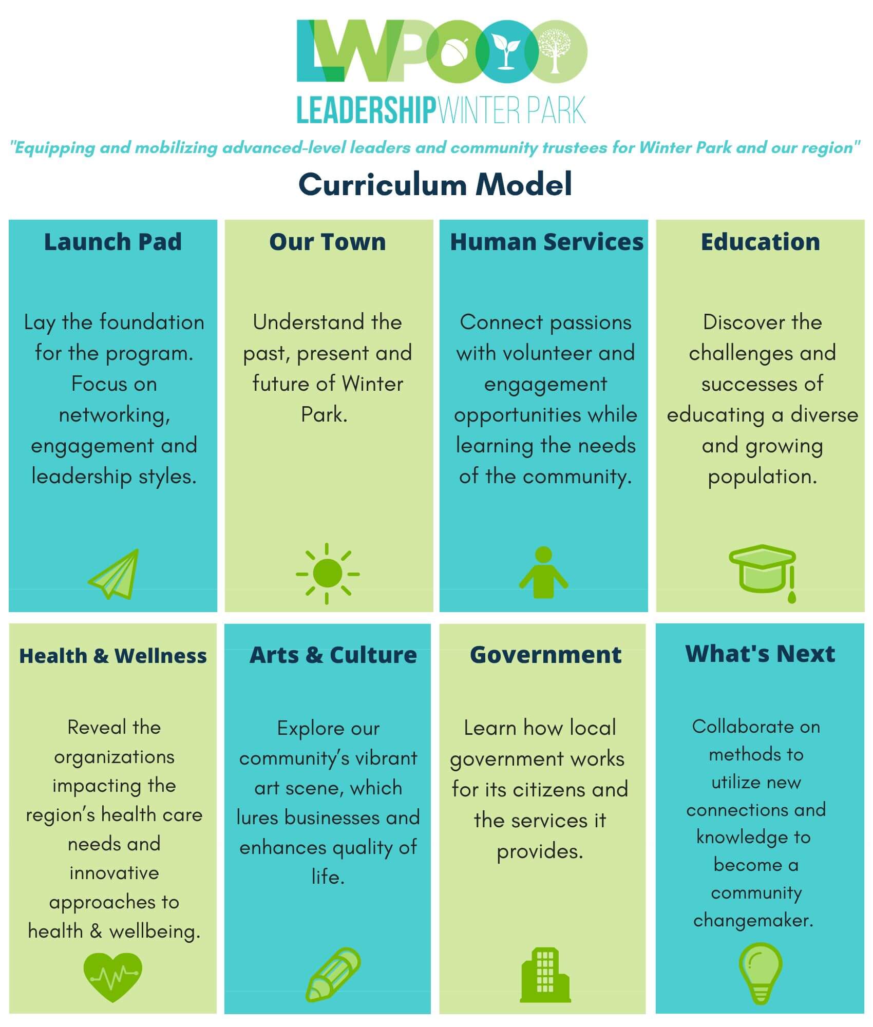 LWP Generic Curriculum Model (1)