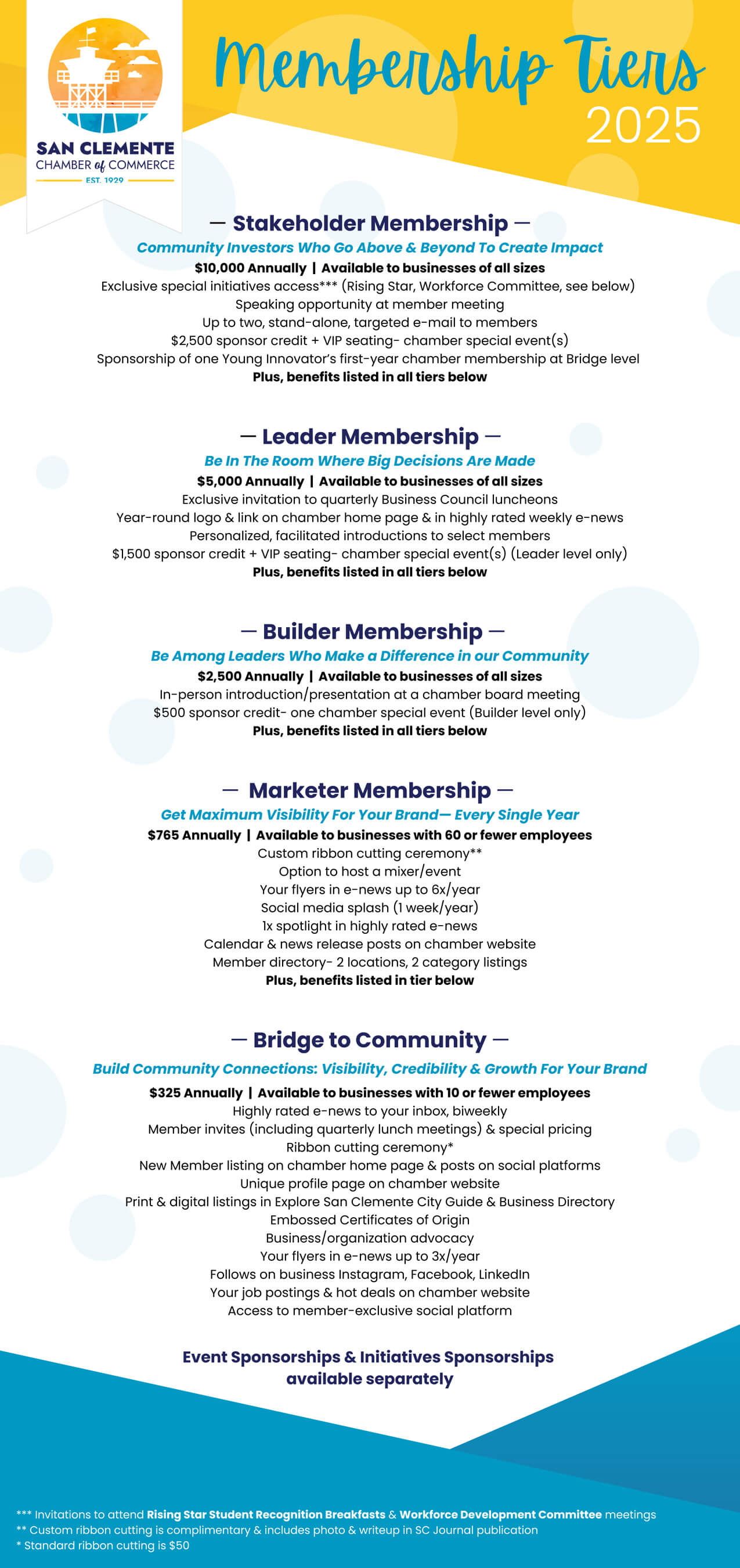 USE Membership Tiers