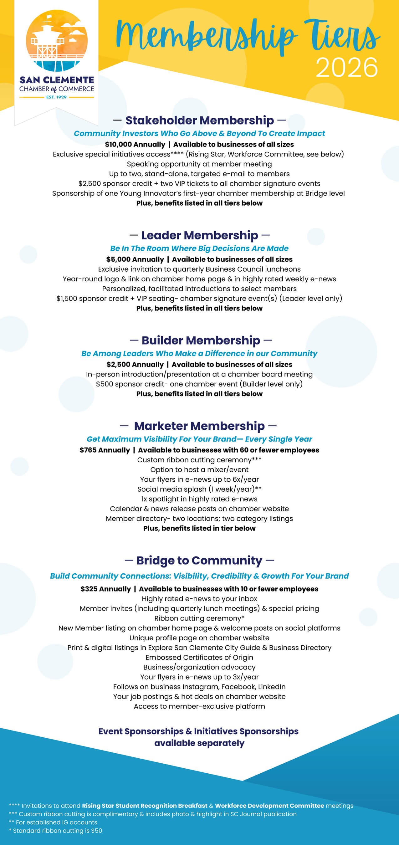 2026 Membership Tiers