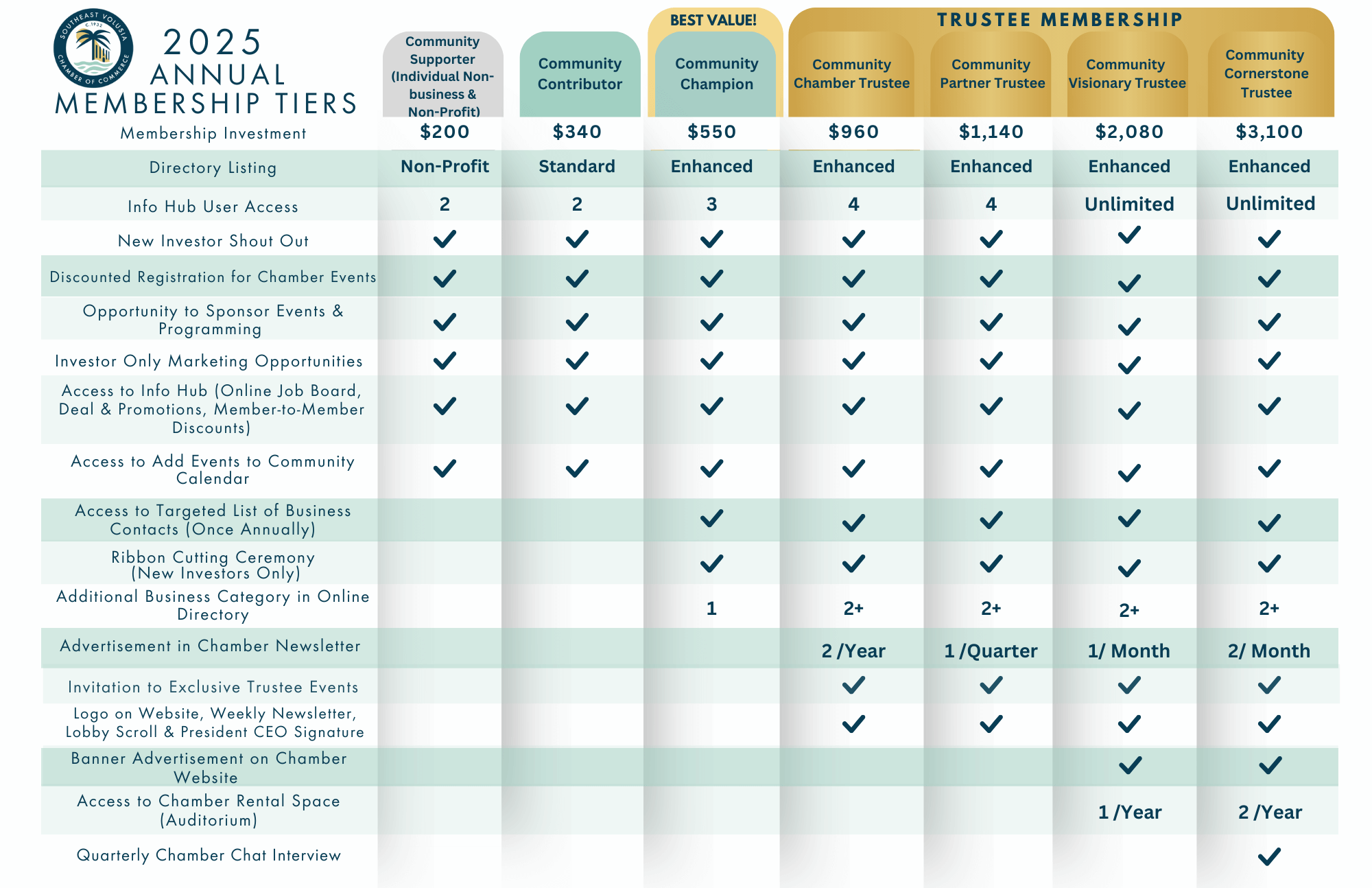 241121 Membership Tiers (17 x 11 in) (17 x 11 in)