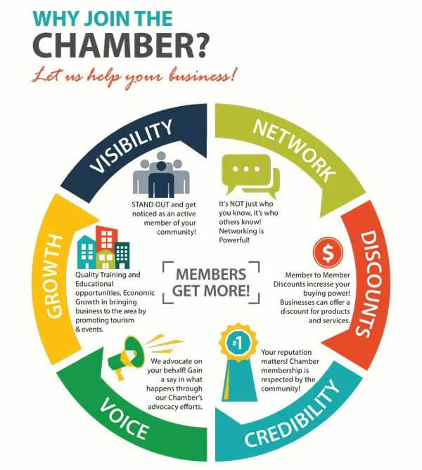 Why Join The Chamber