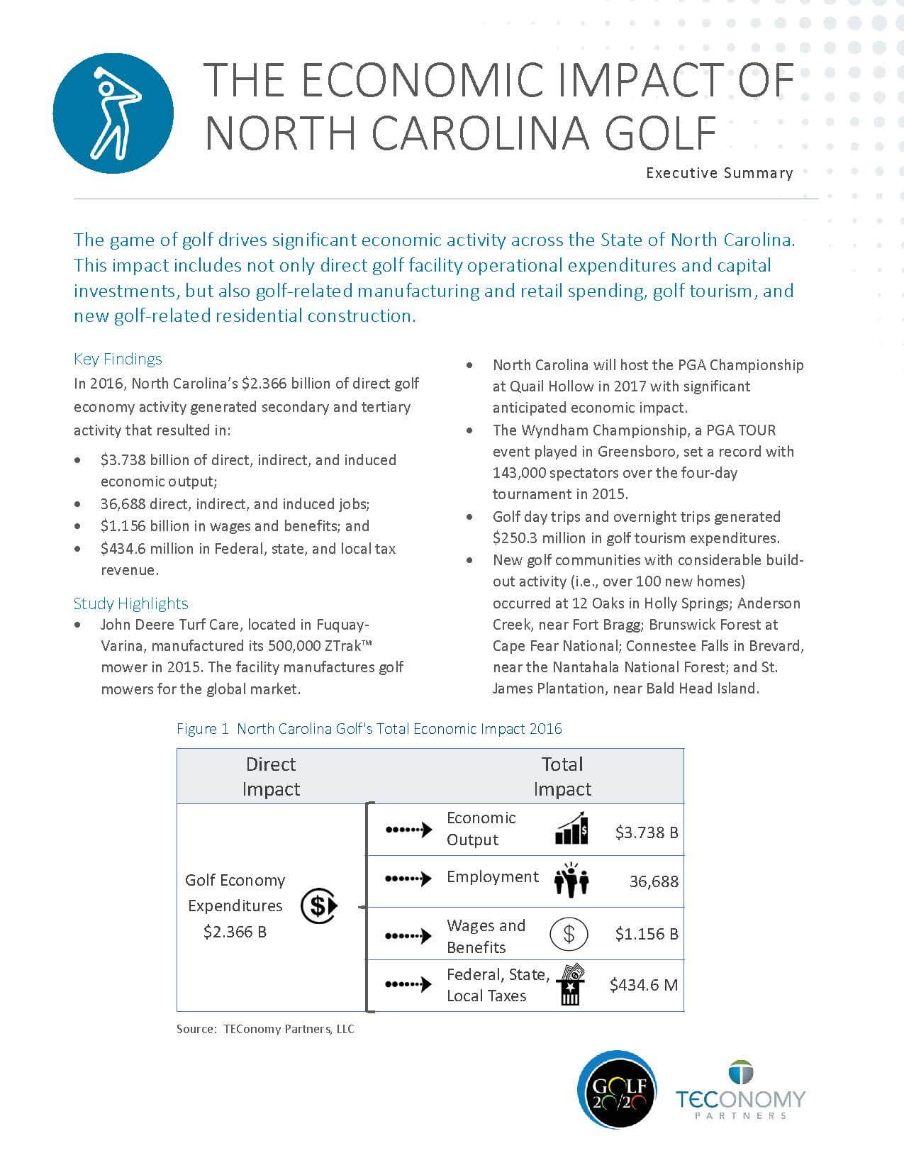 NC Golf Report