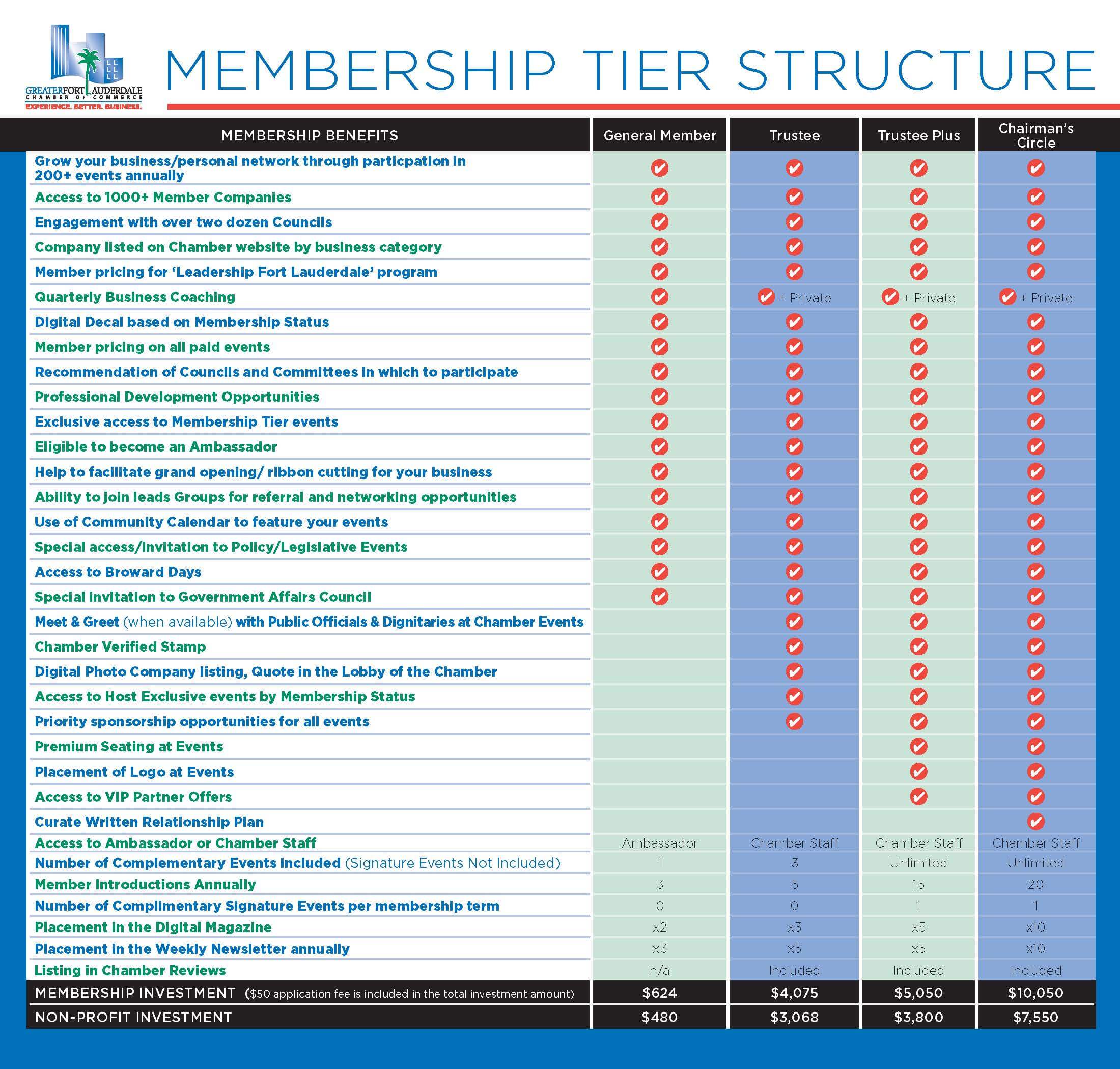 Membership Benefits - Rev. 07-01-2025 Membership Benefits - Rev. 07-01-2025