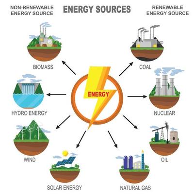 Energy Sources