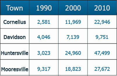Demographics.TownPopulation