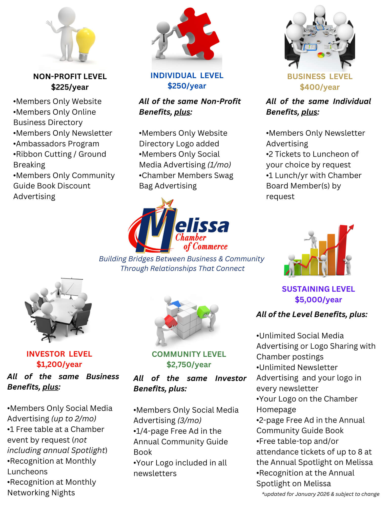 2026 Melissa Chamber Membership Levels