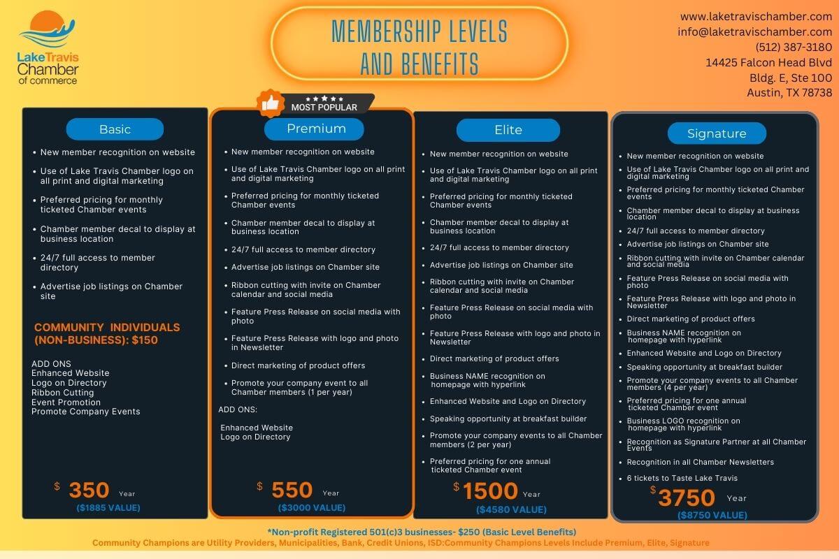 Lake Travis Chamber Membership Levels and Benefits (3.2024) (1200 x 800 px)