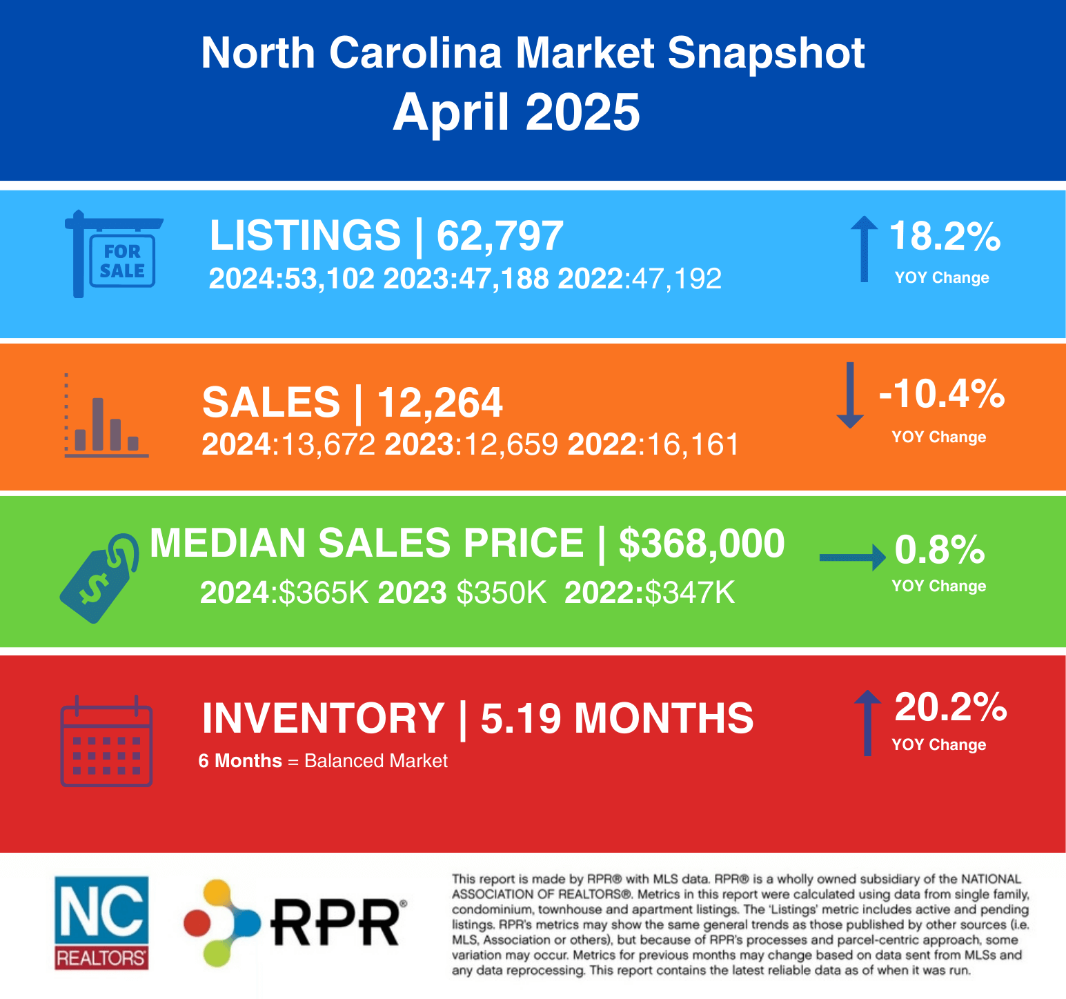 NCRealEstateMarketReport_April2025