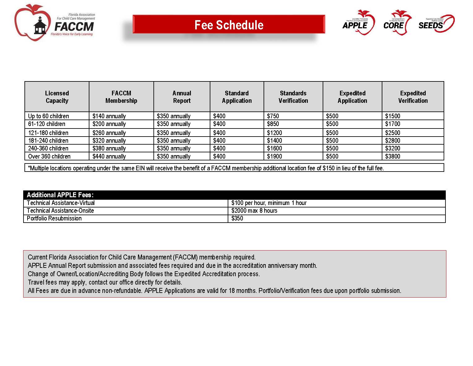 FACCM.APPLE Fee Schedule Valid on 1.1.2024