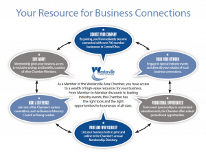 resource-for-business-connections