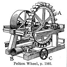 Pelton Wheel