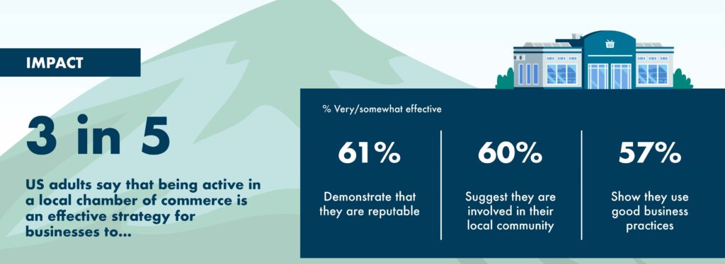 ACCE_Public_Opinion_Poll_Infographic_2024 IMPACT