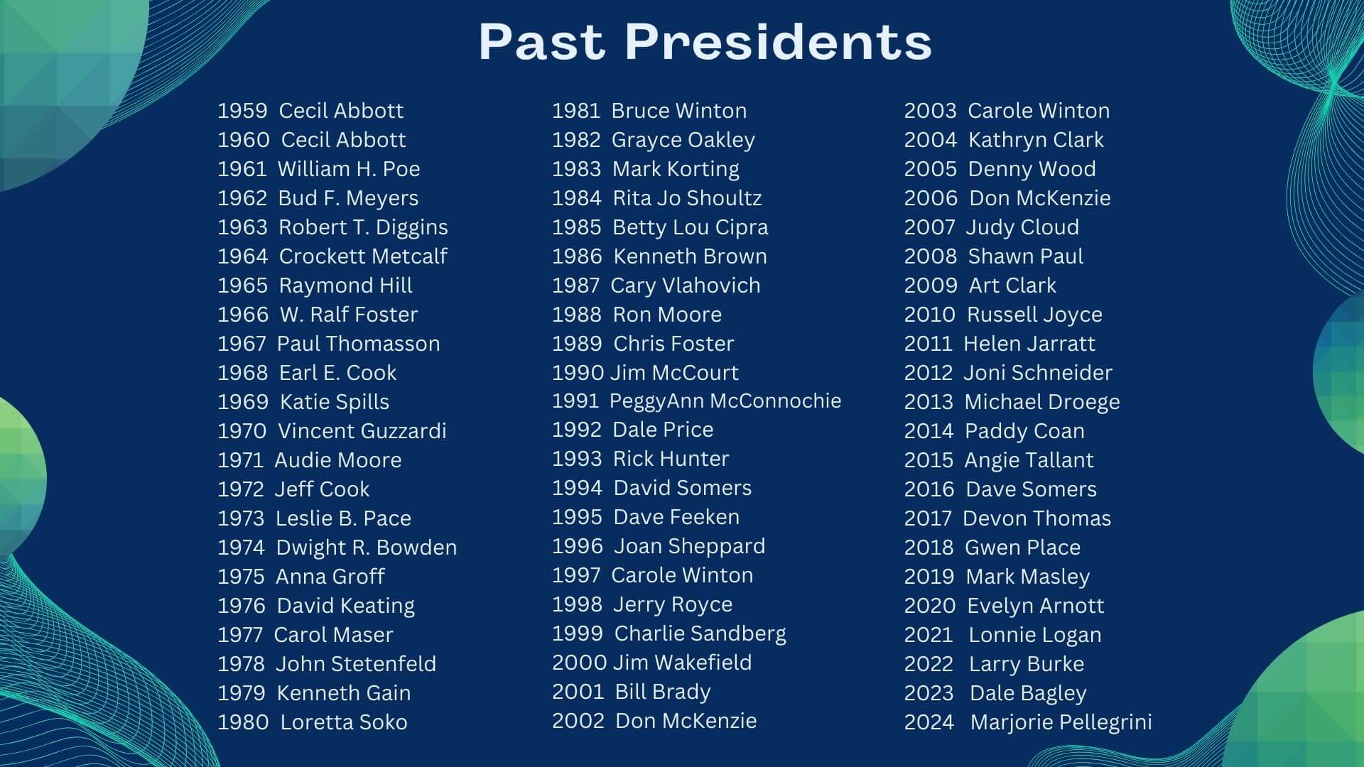 updated 1.23.2025 Past Presidents