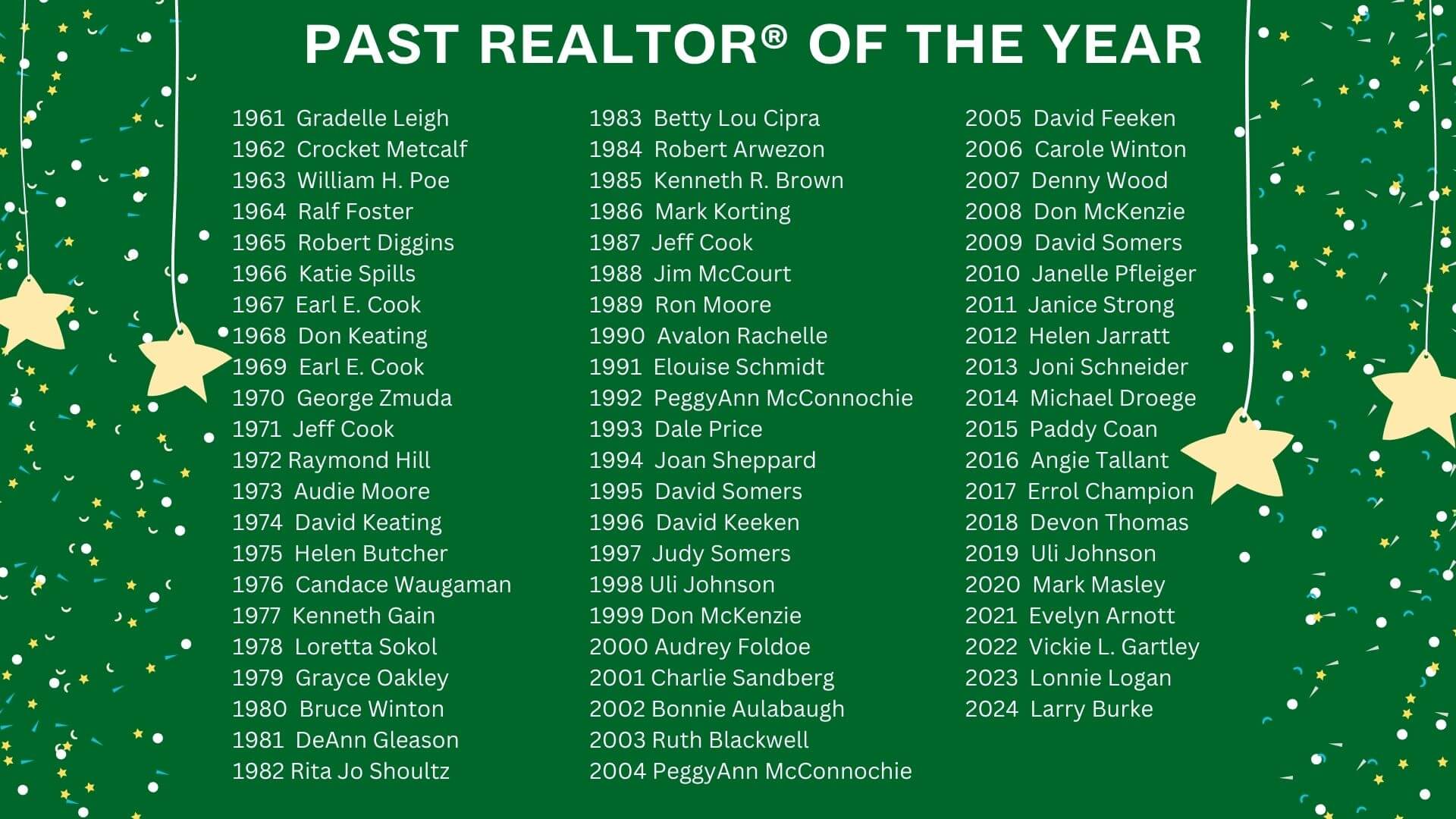 5.7.25 Copy of Past Realtor of the Year 5.7.25 Copy of Past Realtor of the Year