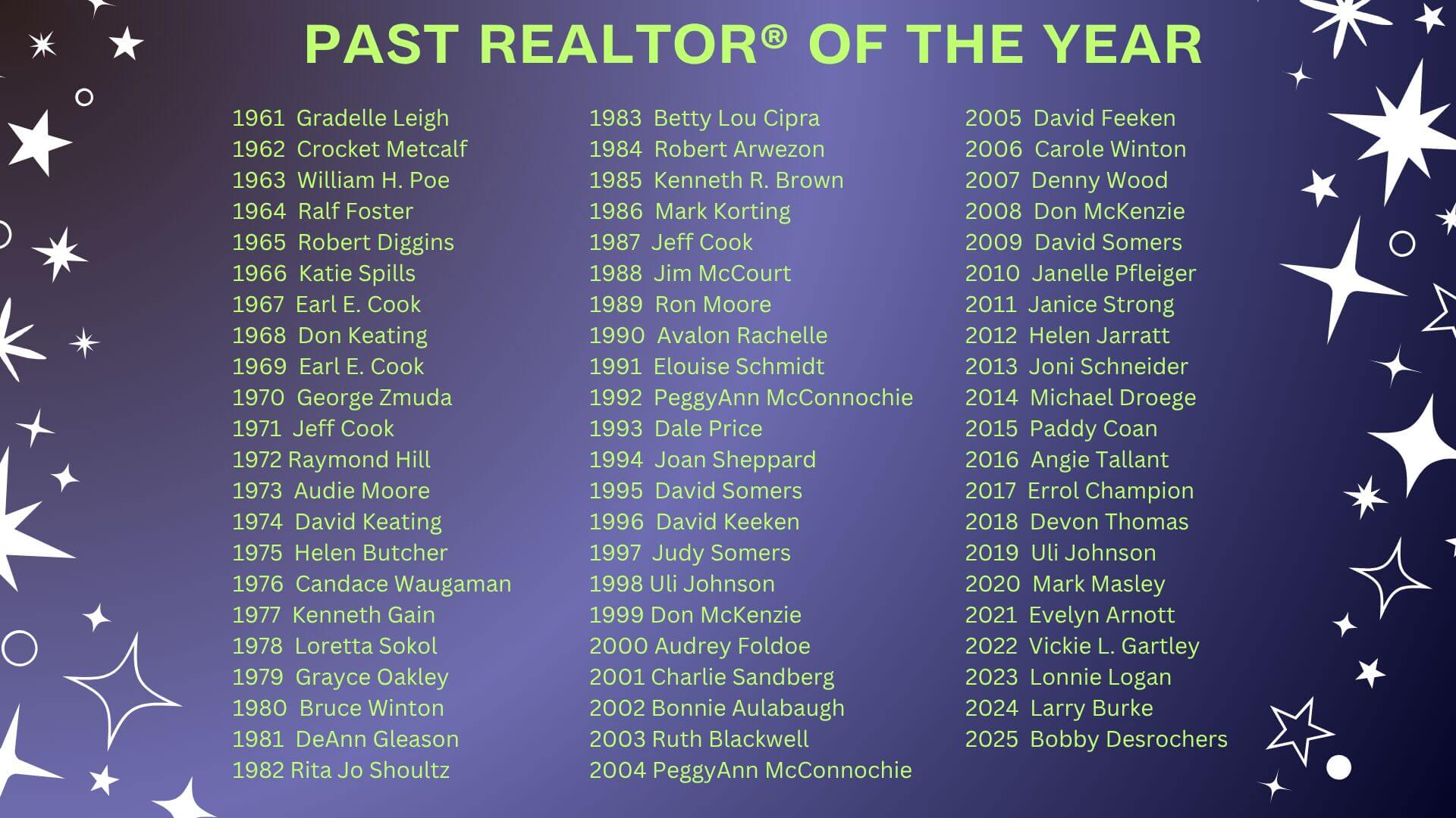 Copy of Past Realtor of the Year