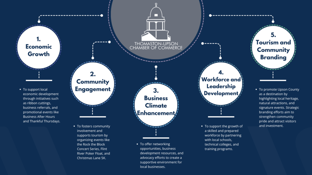 Strategic Plan Strategic Plan