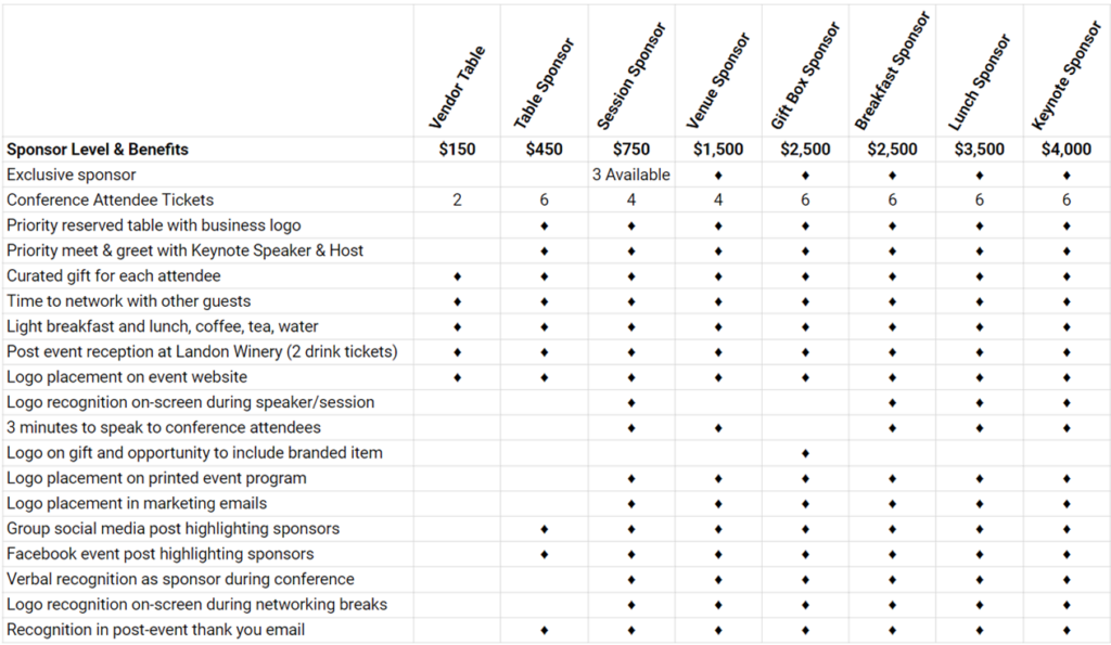 Sponsor Levels &amp; Benefits