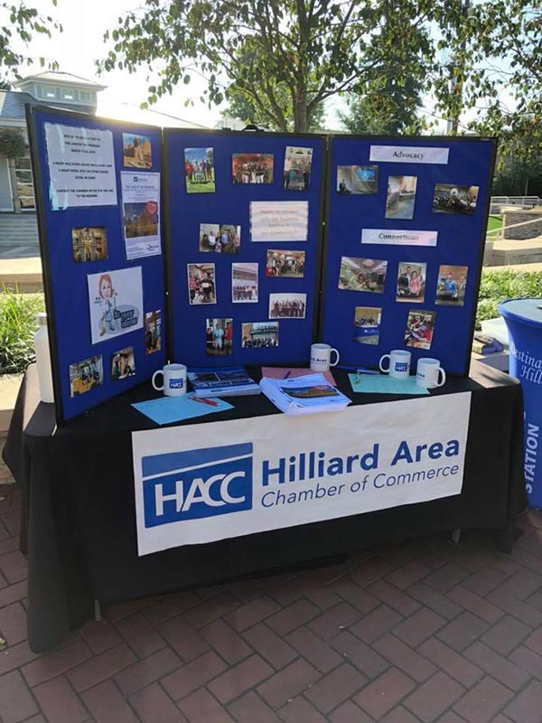 HACC display