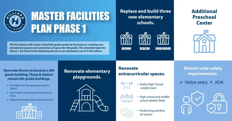 MFP-Phase-1-Infographics-V2-scaled