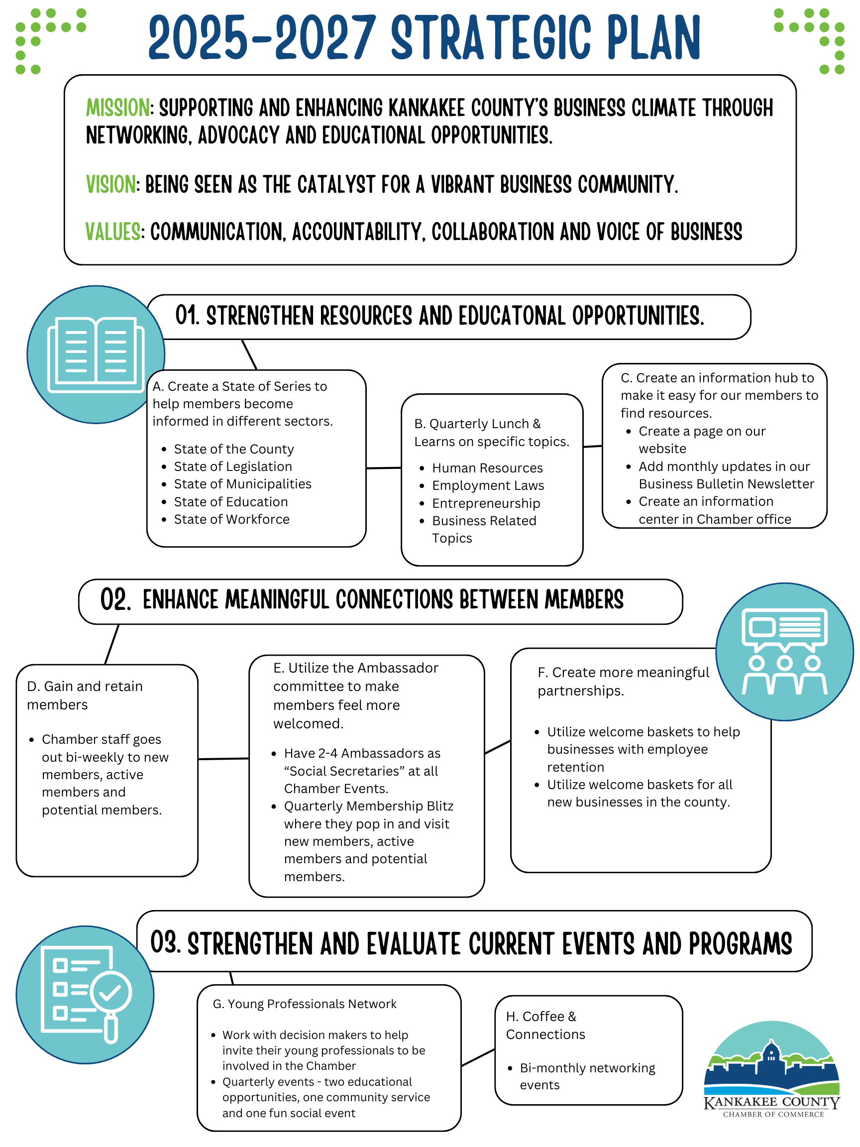 2025-2027 Strategic Plan