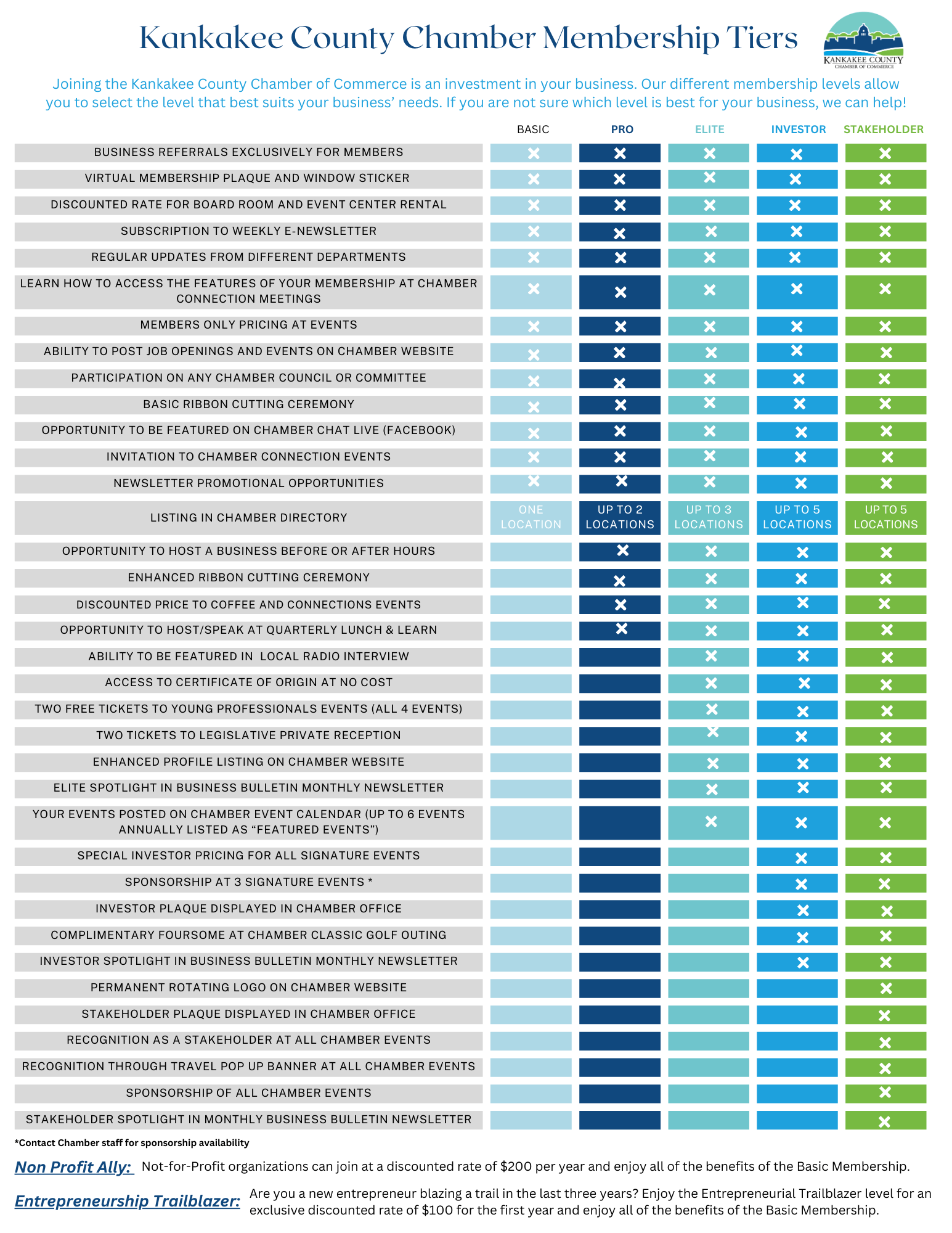 Membership Benefit Chart