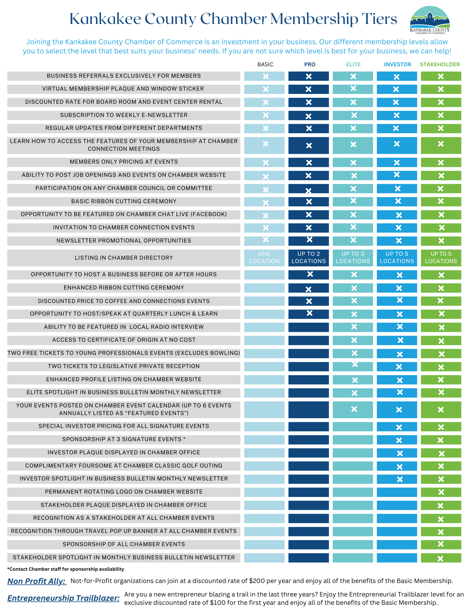 Membership Benefit Chart 11.1.24