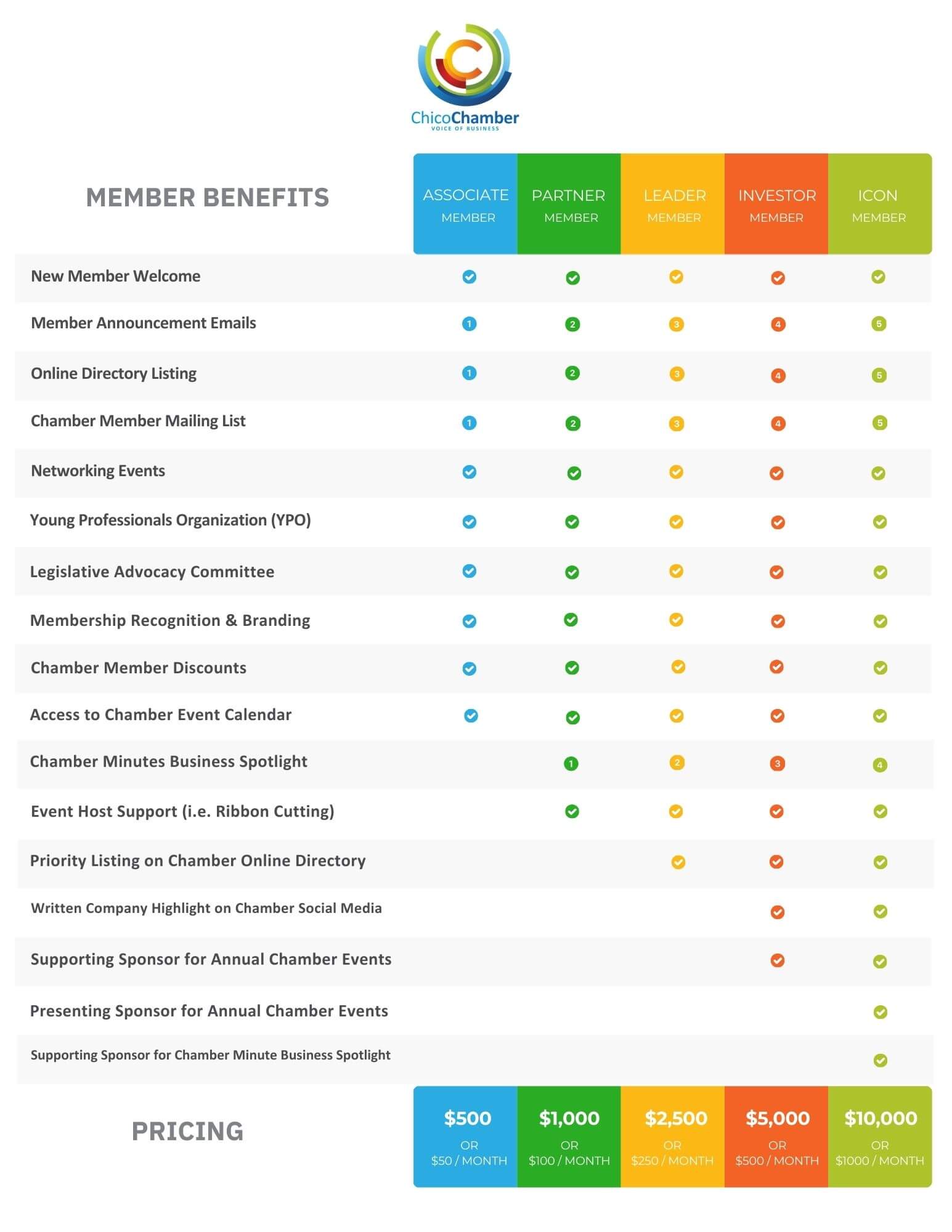 Member Benefits (1)