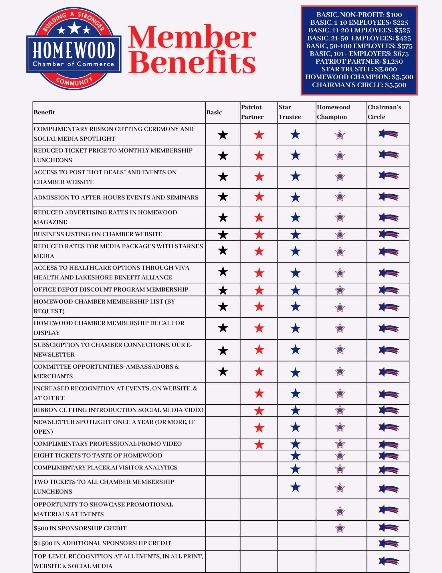 Member Benefits 2025 (1)