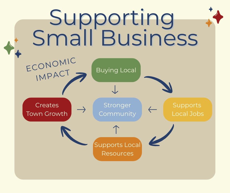 Supporting Shop Small