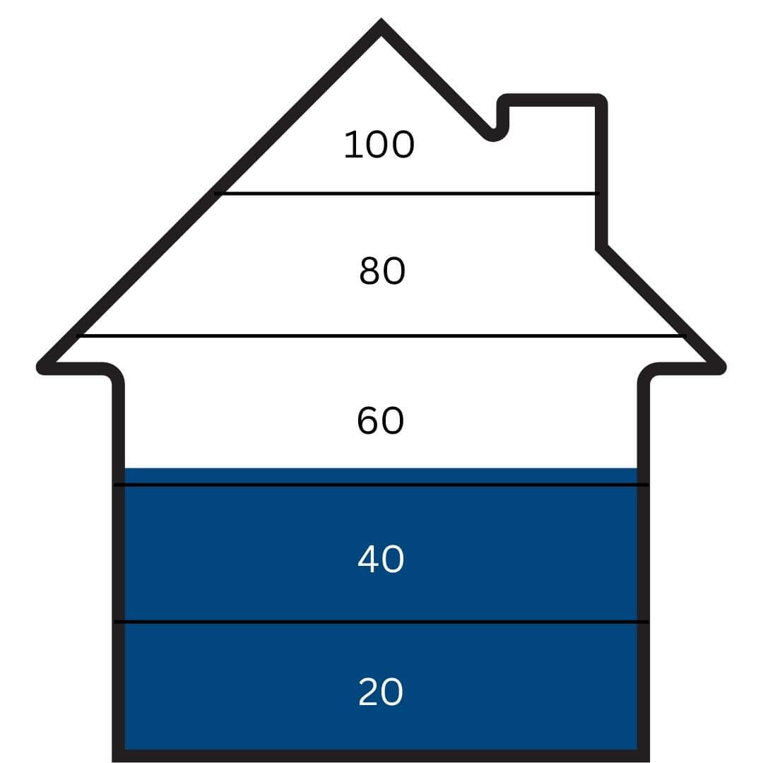 Membership chart 08012025 Membership chart 08012025