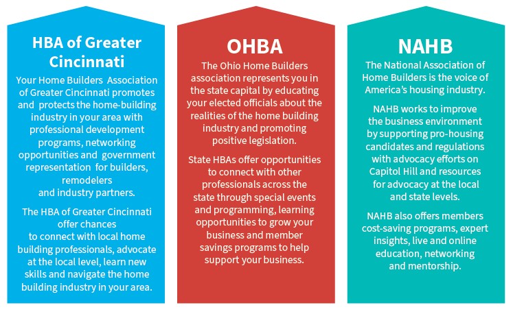 3 memberships in one