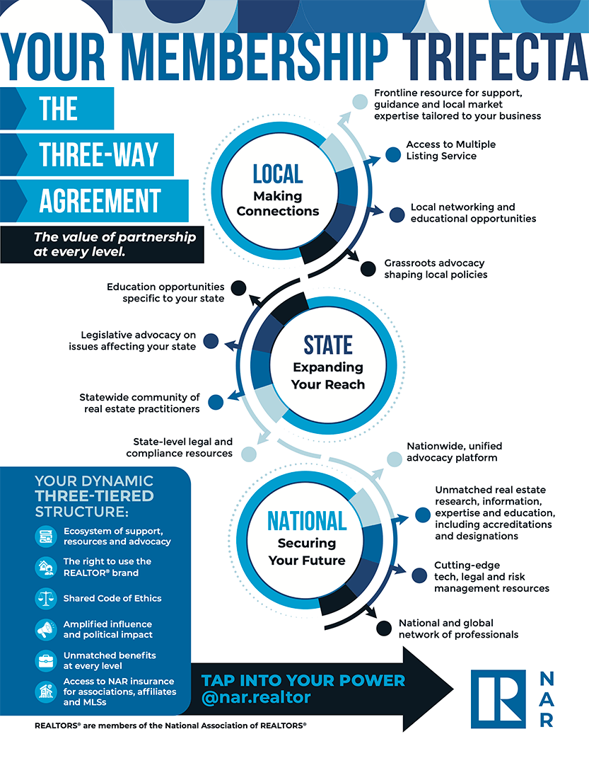 The-Three-Way-Agreement-Infographic The-Three-Way-Agreement-Infographic