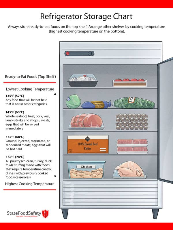 SFS_Fridge_Organization_Poster_18x24-1