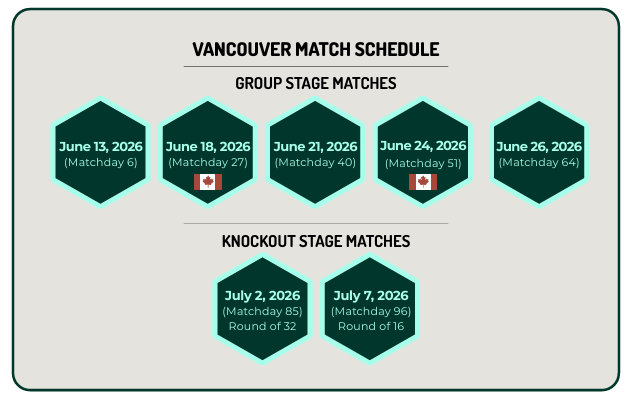 Vancouver Matches