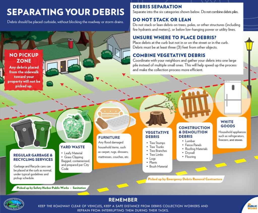 CIty debris graphic