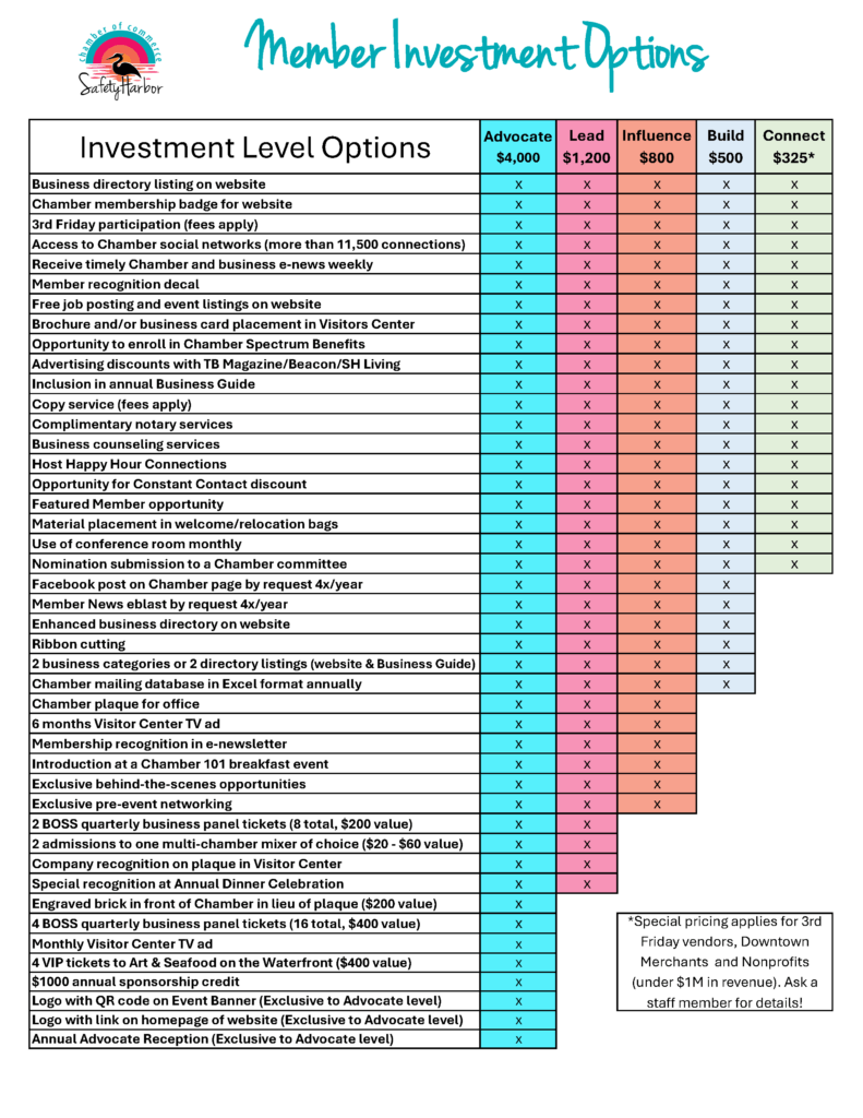 00-Membership Investment Levels with Descriptions_Public_PHOTO_Page_1