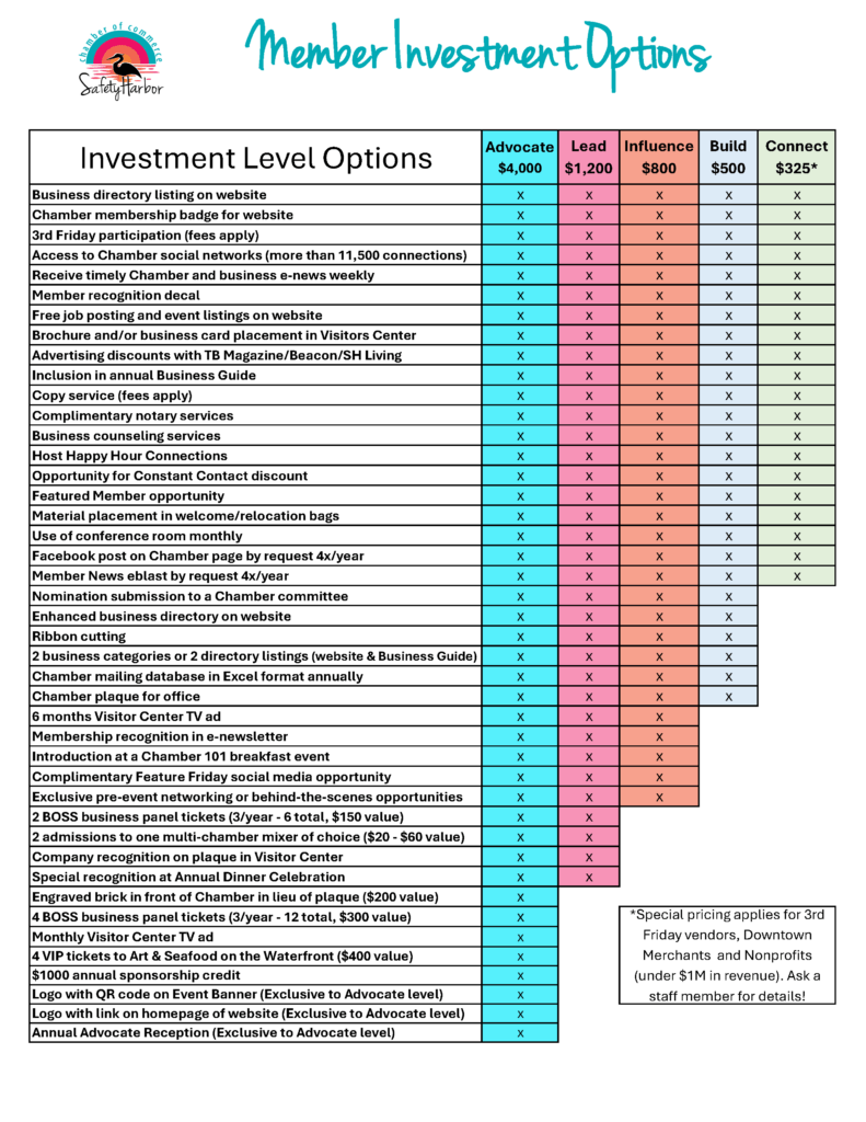 00-Membership Investment Levels_Public_June 2025 00-Membership Investment Levels_Public_June 2025