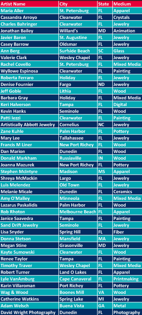 List of Artists for Program