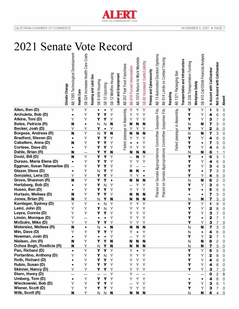 Vote-Record-Major-Bills-2021_Page_3
