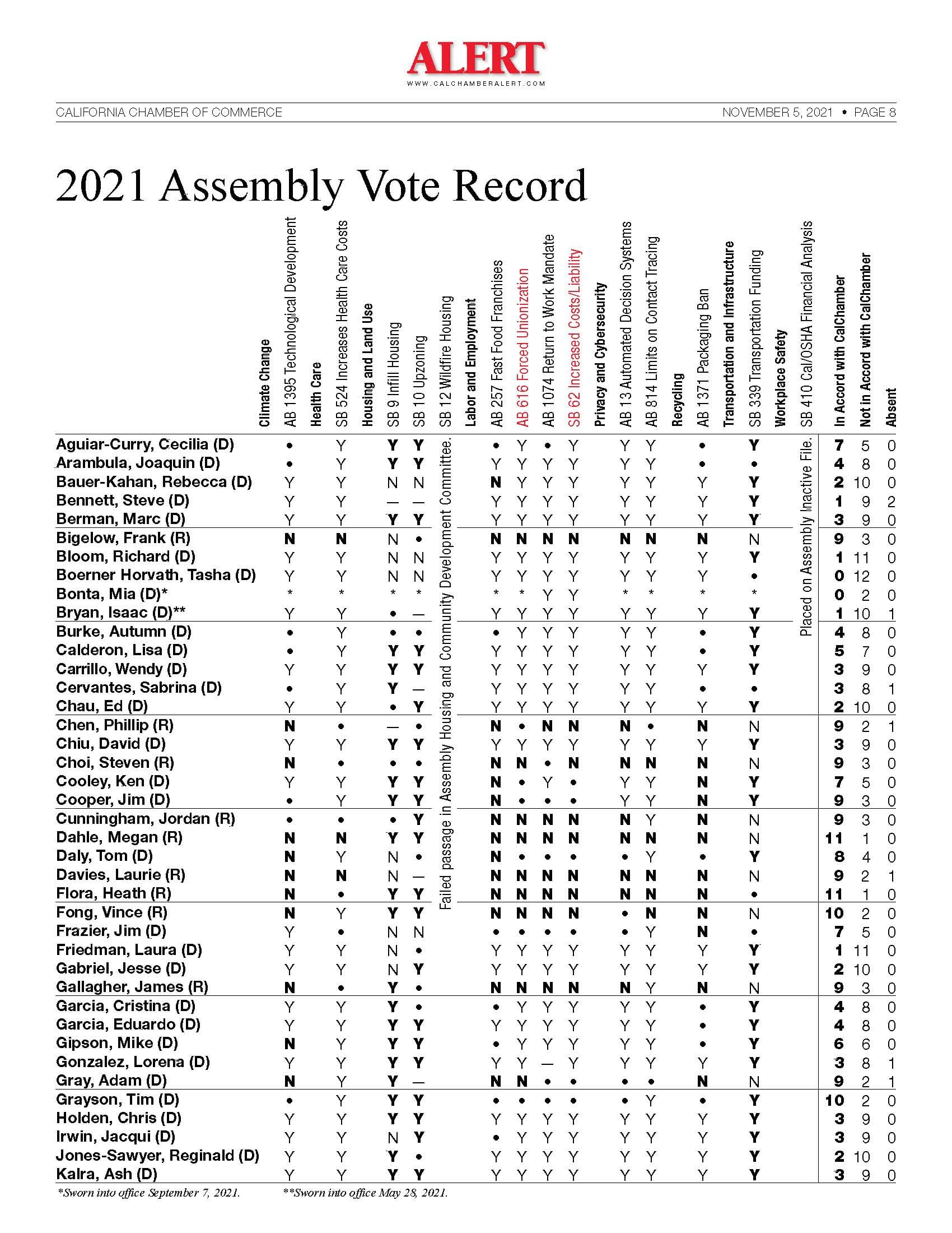 Vote-Record-Major-Bills-2021_Page_4
