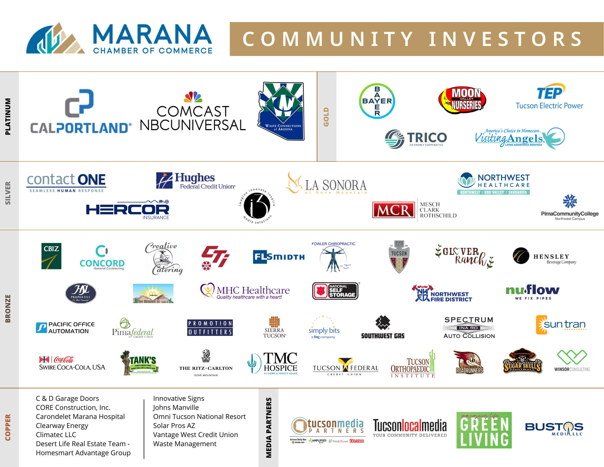 Current Community Investors Sheet 6.27.2023