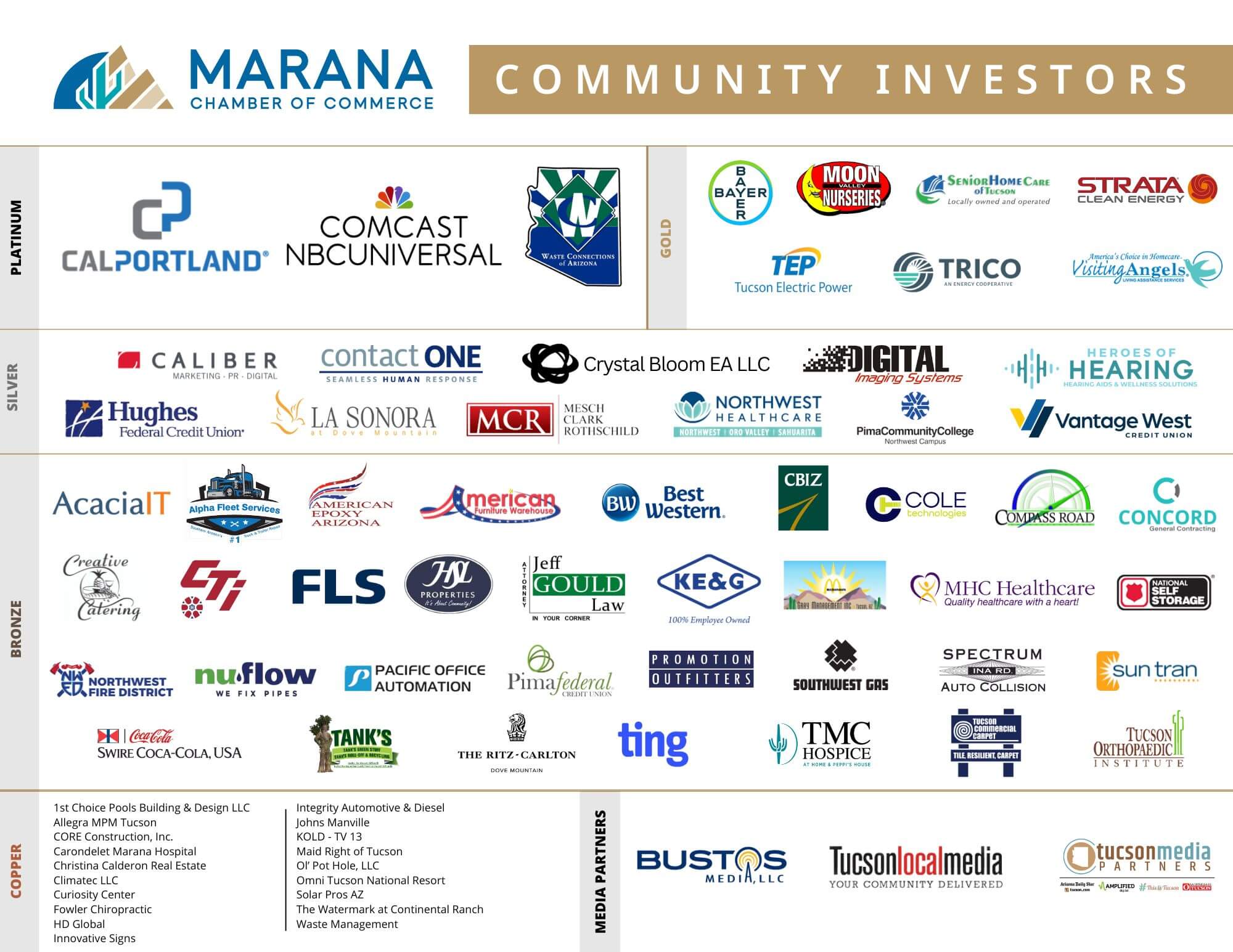 12.18.24 Community Investors Sheet - MCC